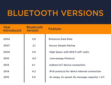 iphone 3gs bluetooth version.